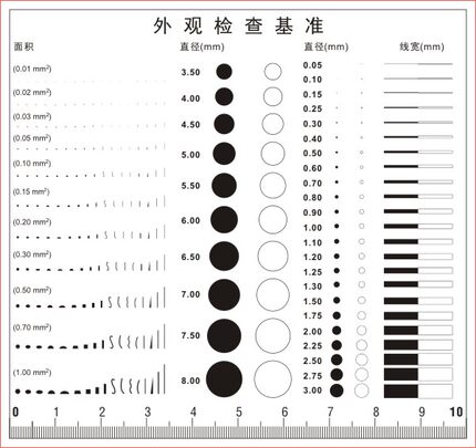 高精密点线规 污点规 点污卡菲林尺卡规测量具外观QC品质检验D011