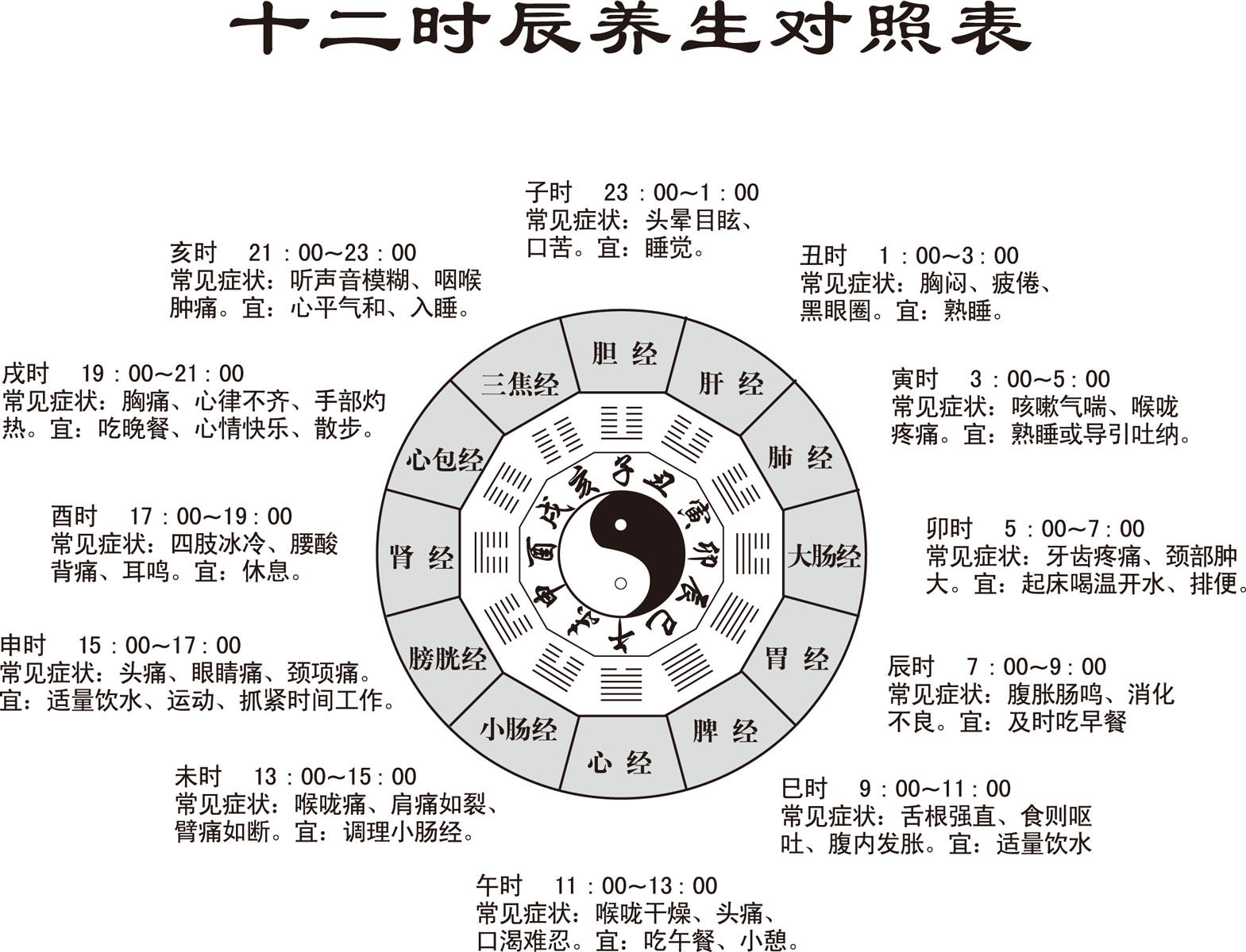 736海报印制展板写真喷绘贴纸314十二时辰养生对照表 4