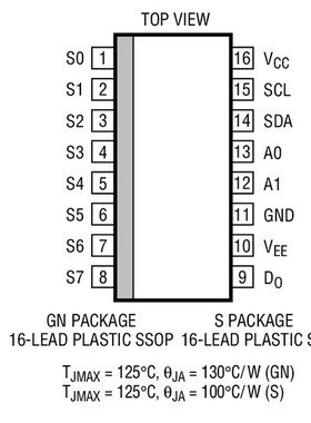 原装  LTC1380CS LTC1380IS LTC1380 SOP 现货