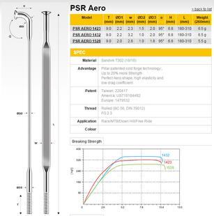协达辐条Pillar Aero1423高强度不锈钢黑色破风扁辐条定制长度