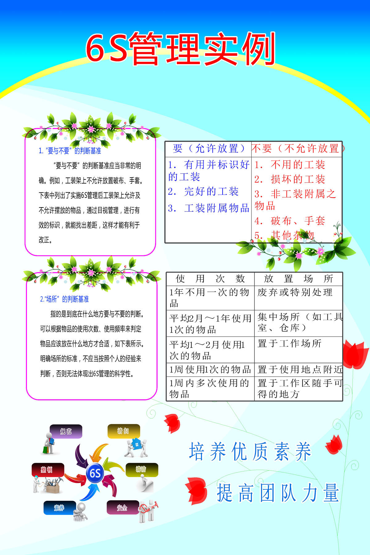 761海报印制展板写真喷绘625企业工厂公司生产车间6s管理实例