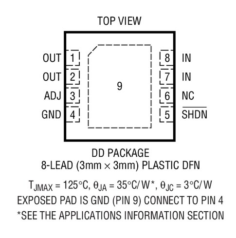 原装  LT3020EDD-1.2 LT3020IDD-1.2 LT3020-1.2 DFN现货
