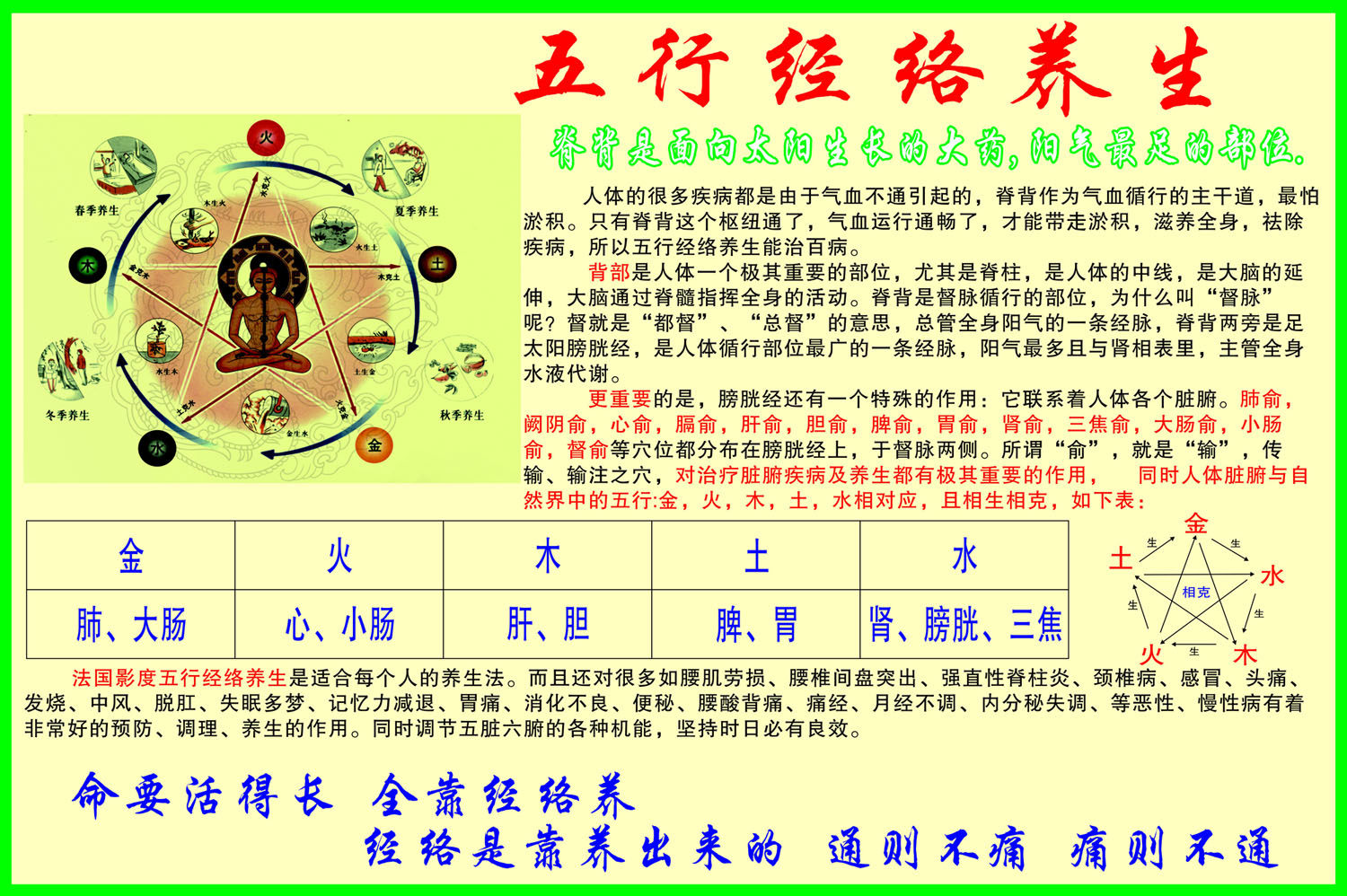 752海报印制展板写真喷绘226中医养生美容文化五行经络养生图
