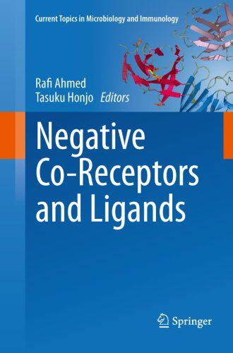 【预订】Negative Co-Receptors and Ligands