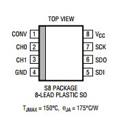 原装 LTC1865LAIS8 LTC1865LA SOP8现货 LTC1865LACS8