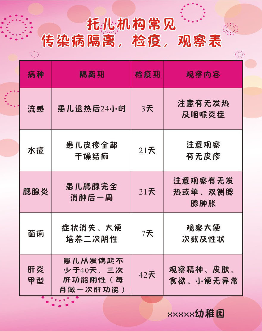 753海报印制展板写真喷绘134幼儿园卫生制度常见传染病检疫观察表