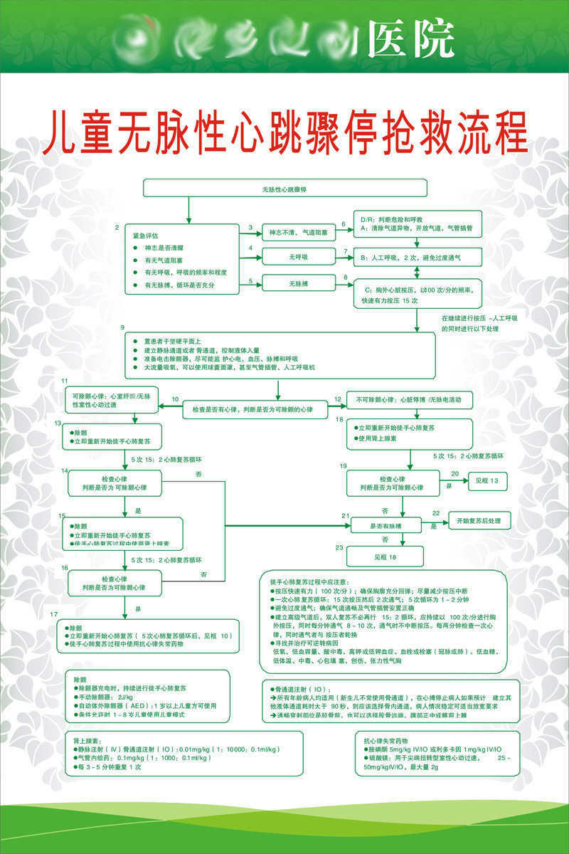 102素材抢救流程海报展板27儿童无脉性心跳骤停抢救流程