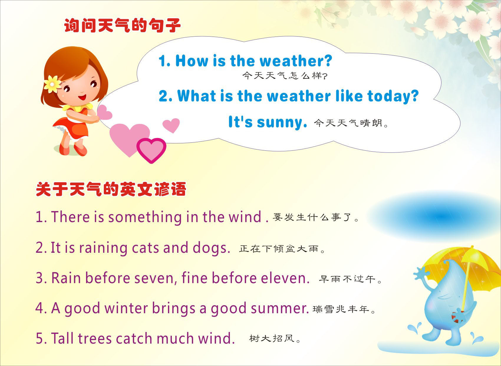 733海报印制写真851校园文化小学生英语板报4关于天气的英文谚语