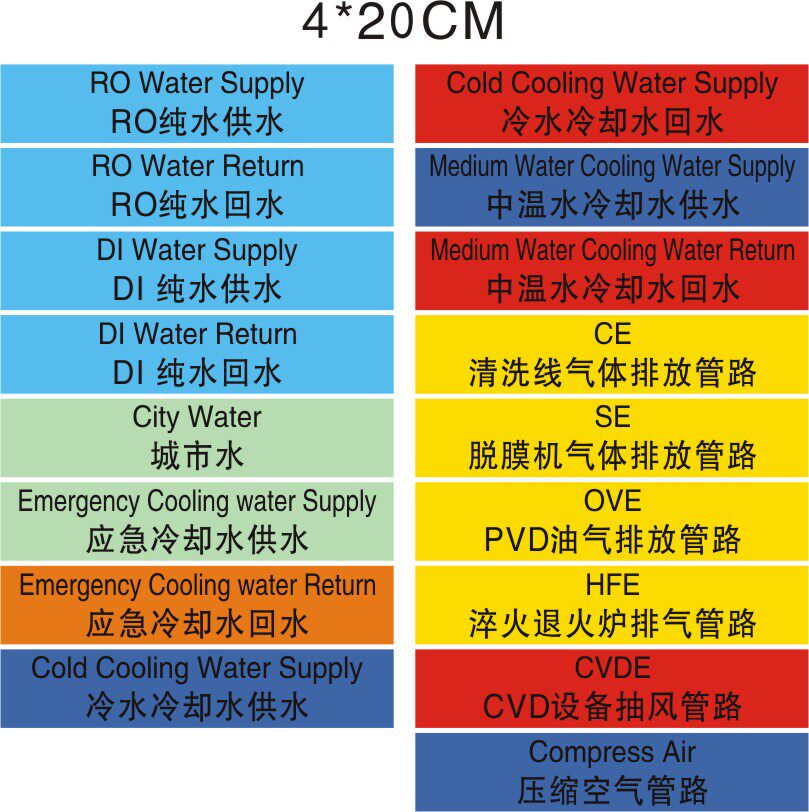 纯水供水城市水压缩空气管路管道标签安全标识标贴标签验厂消防
