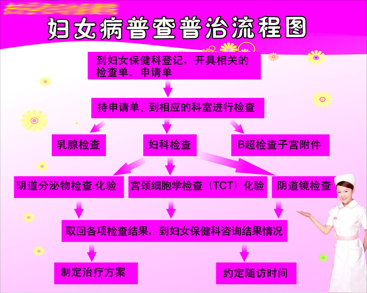 607办公装饰海报展板素材648病普查普流程图妇幼保健院