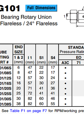 现货供应派克液压旋转接头国产替代DG101系列 DG101/06SOMD
