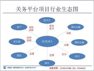 海关帐软件 报关软件 物流管理系统 一般贸易AEO认证软件