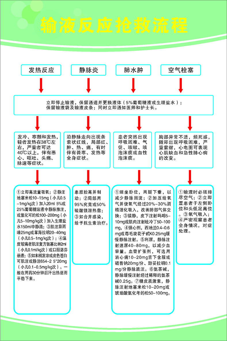 742海报印制展板写真喷绘贴纸844医院输液反应抢救流程图