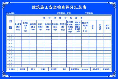 758海报印制展板写真喷绘15建筑工地施工晴雨表