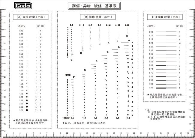 GODA A4污点卡 点线规菲林尺比对卡 脏点卡检验规对照卡精密XY003
