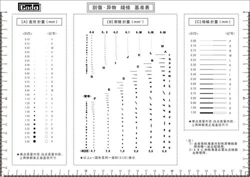 GODA A4污点卡 点线规菲林尺比对卡 脏点卡检验规对照卡精密XY003