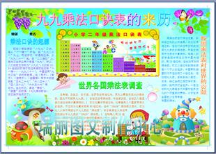 九九乘法口诀表的来历数学电子小报成品电脑手抄报板报画报模板69