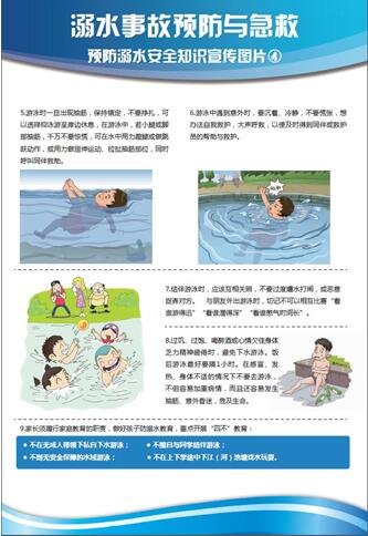 溺水事故预防与自救 预防溺水安全知识宣传图片 对开6幅