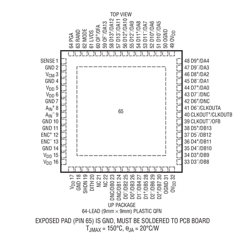 进口原装   LTC2208CUP-14 LTC2208IUP-14 LTC2208-14 现货
