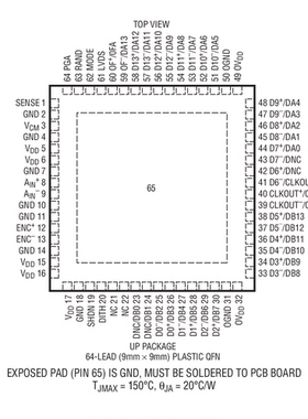 进口原装   LTC2208CUP-14 LTC2208IUP-14 LTC2208-14 现货