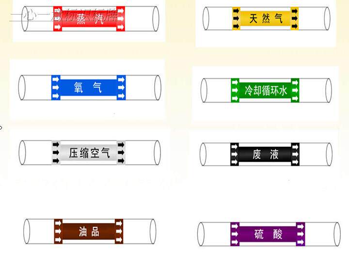 批发定做反光管道标识箭头色环不干胶 压缩空气氮氧气管道标识贴