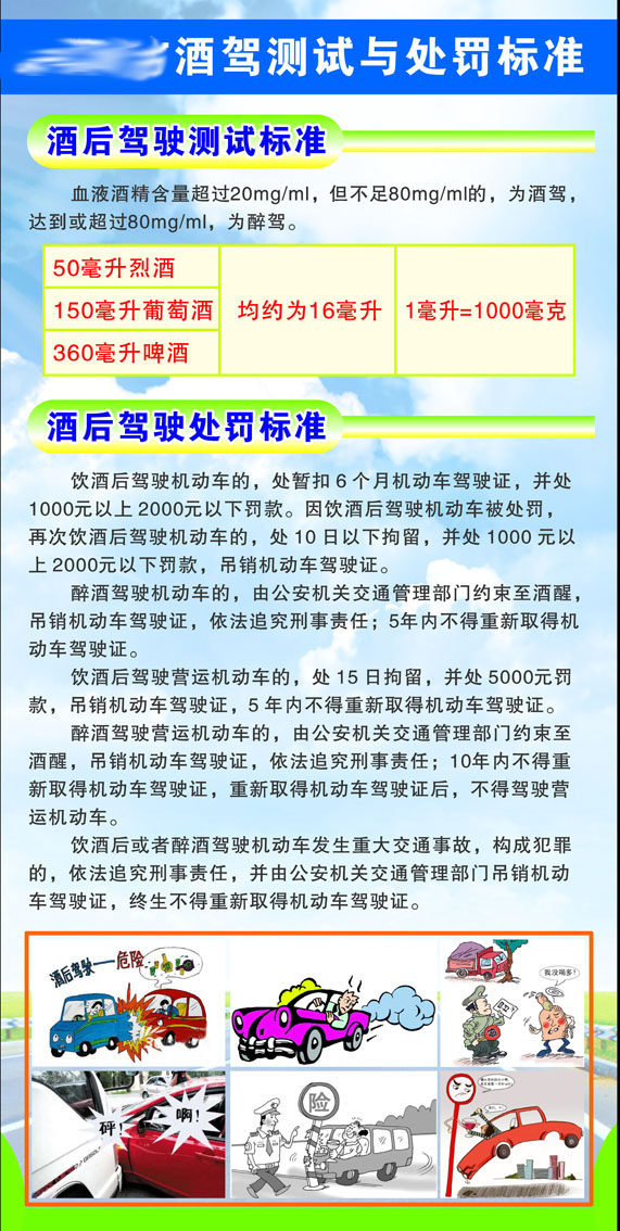584办公装饰海报展板素材20酒驾测试与处罚标准