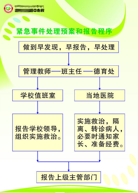 592办公装饰海报展板素材78学校紧急事件处理预案和报告程序