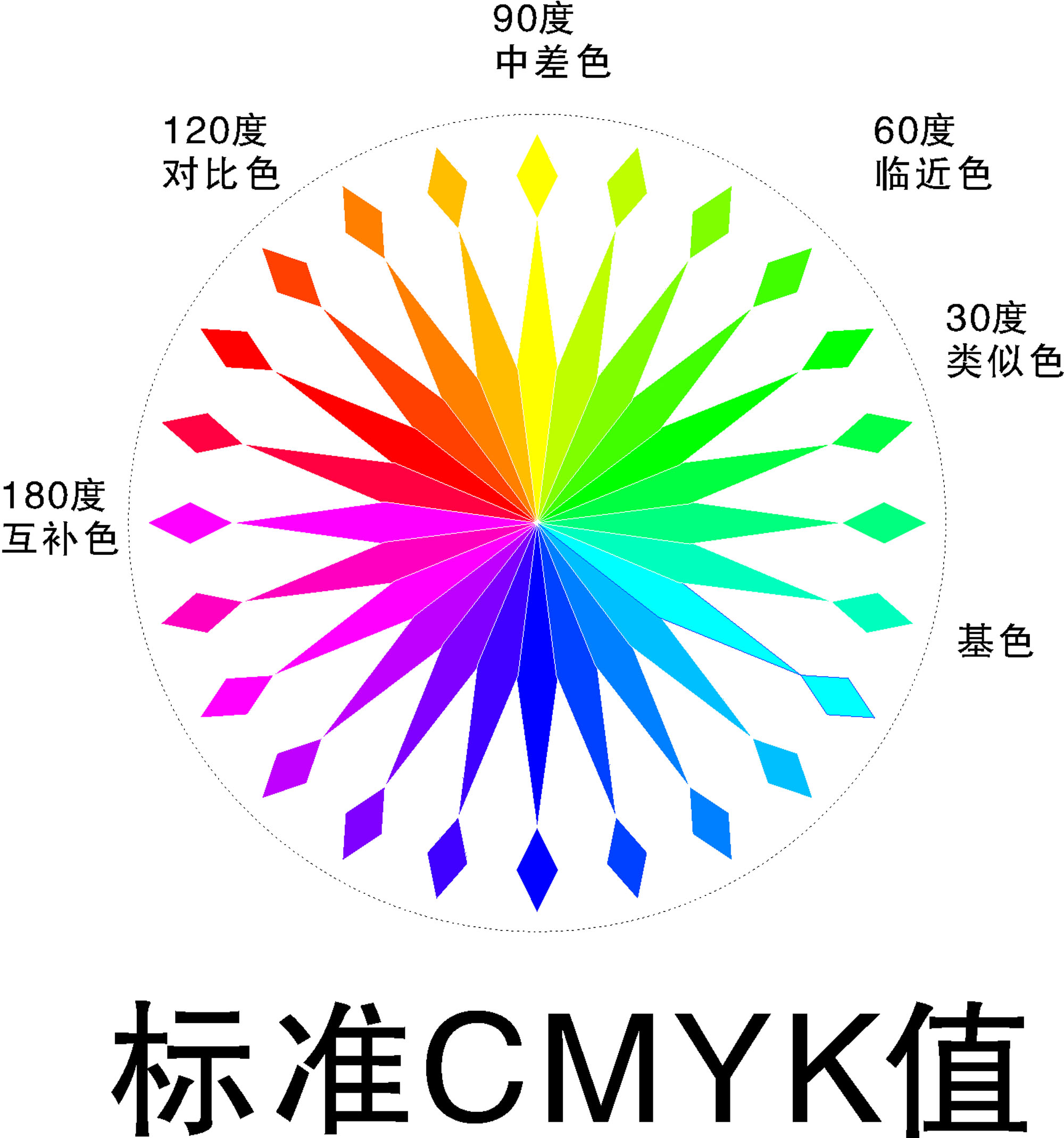 760海报印制展板写真喷绘460色相环标准cmyk值图片表