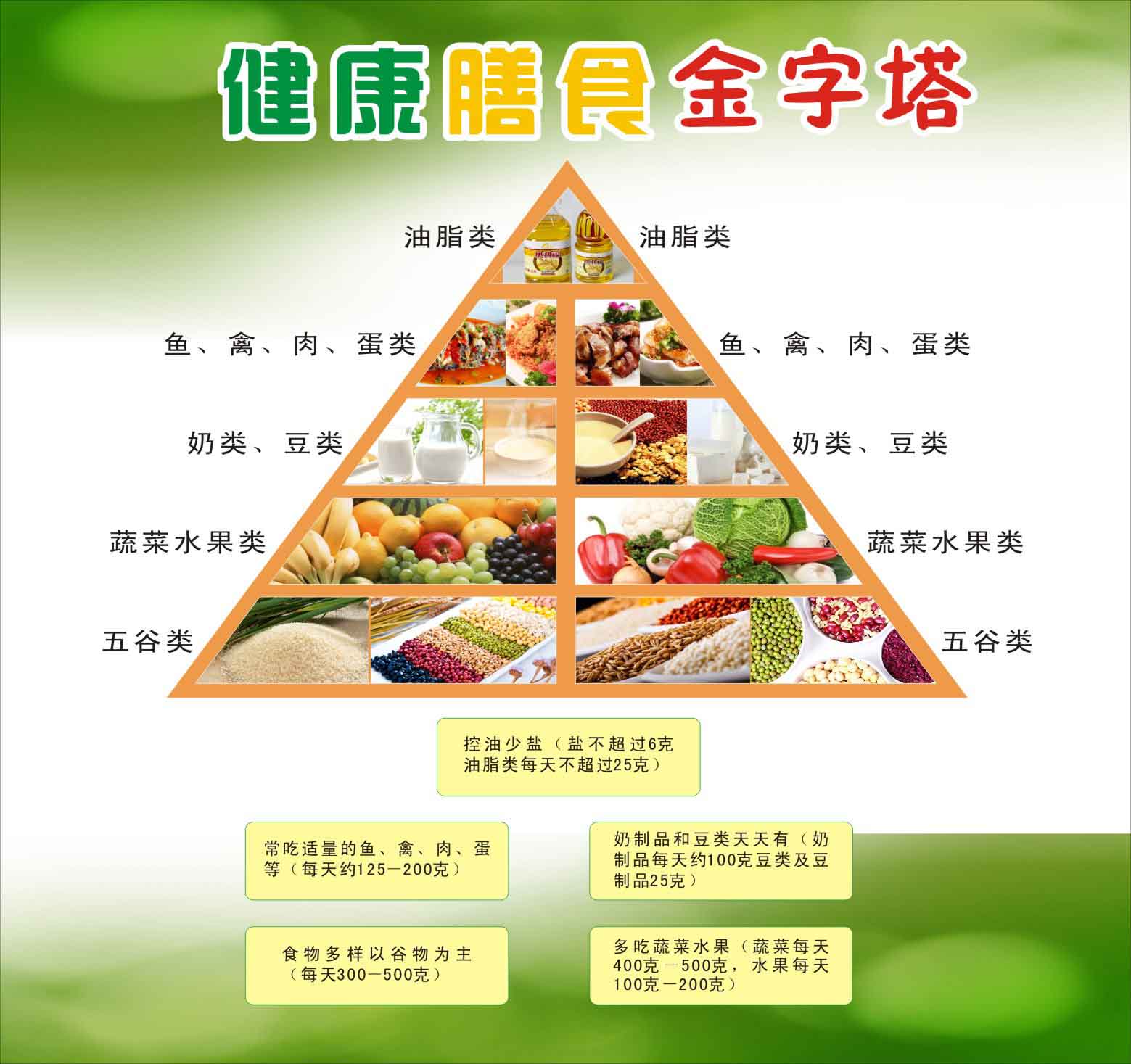 735海报展板584儿童小学生健康饮食原则1健康膳食金字塔