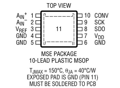 原装  LTC1403IMSE LTC1403CMSE LTC1403HMSE LTC1403 现货