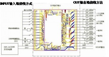 定制板、补运费，发票税费、差价专用链接！