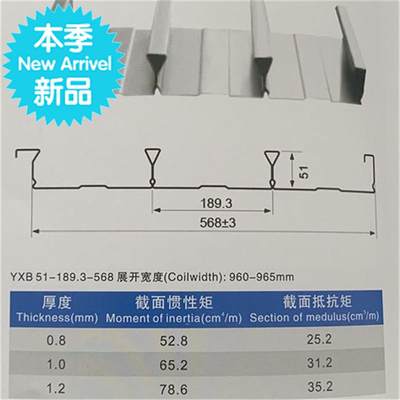 推荐闭口钢板q镀锌苏州5年老店楼承板开口压型瓦楞R板加工订做楼