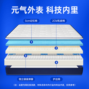 蓝色记忆棉盒子乳胶床垫席梦思压缩家用独立弹簧20CM加厚酒店软垫