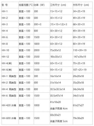 HH-1/2/4/6/8/10/12数显恒温水浴D锅HH-W420/600 恒温水箱 防干烧