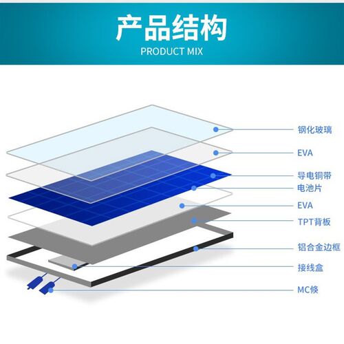 10w瓦稳压器太阳能电池板单晶6v发电H多晶光伏系统户外充电板ce