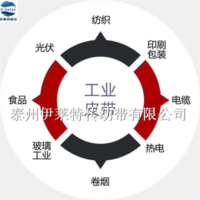 BAT10月牙齿形PU钢丝带汽车钢板冲压线输送同步带 防Y跑偏一体导