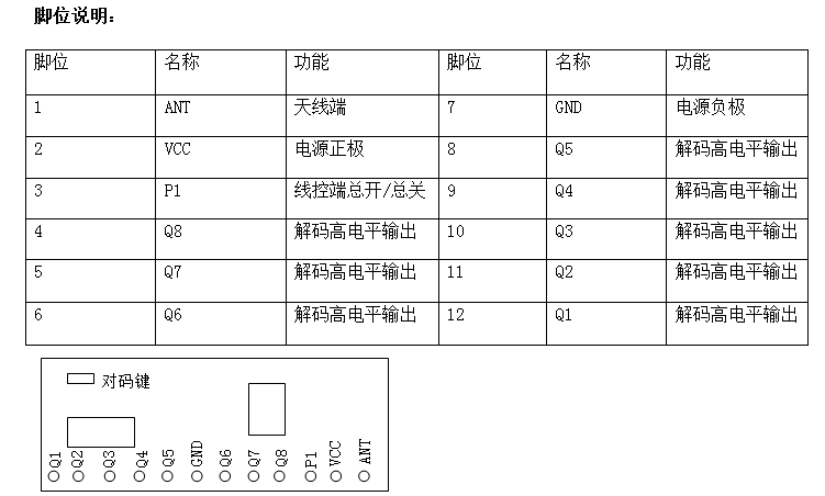 8路宽电压5V12V2r4V解码接收器无线超外差模块遥控接收板