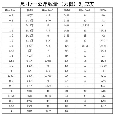 碳钢钢珠滚珠加硬热处理铁珠研磨抛光实验钢球G0.8 1 2 4 6 8mm