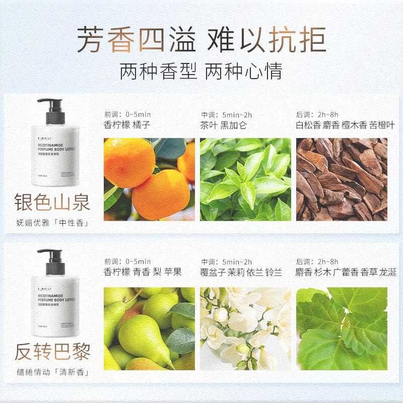 推荐Nicotinamide body milk moisturizing and moisturizing deo-封面