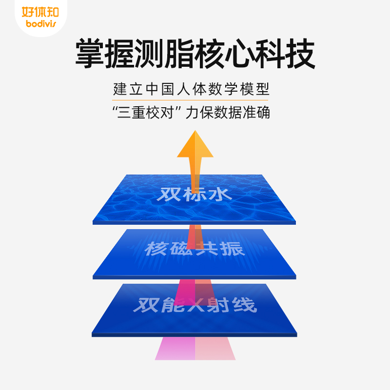 清华同方体脂秤 好体知体脂称 测体p脂率 脂肪 BMI 体重秤 电子秤