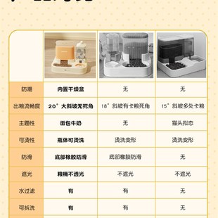 推荐 猫碗流动水自动饮水机双碗一体自动喂食器猫食盆狗食盆喝水狗