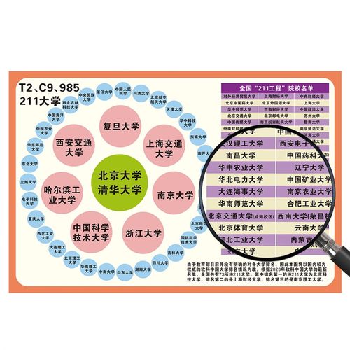 全国985211大学挂图墙贴纸海报重点高校分布图高三励志墙贴装饰画