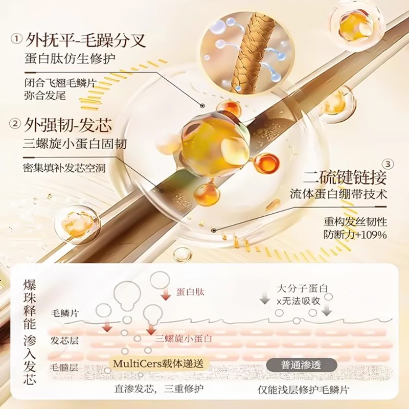 直发膏蛋白矫正免拉家用软化剂柔顺头发定型离子烫修复毛躁一梳直