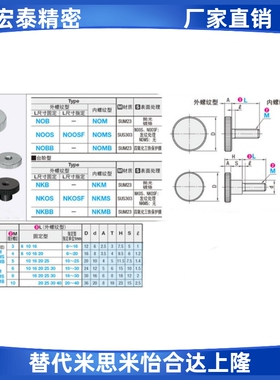 不锈钢压纹旋钮手拧螺栓NKB3 4 M5 M6 M8 M10外螺纹台阶型固定螺