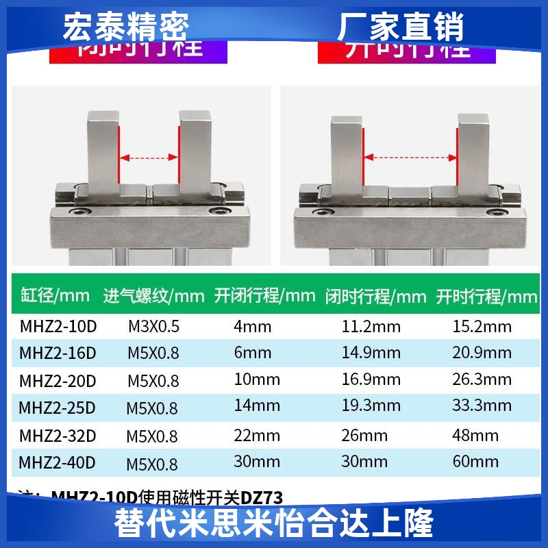 气动手指气缸MHZL2机械手小型平行夹爪MHZ2-16D/10D20D25D32D40DS