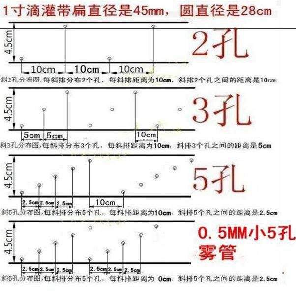 户外茶园农用微喷带喷水带滴灌带雾化软管4主管道滴灌管节水1寸