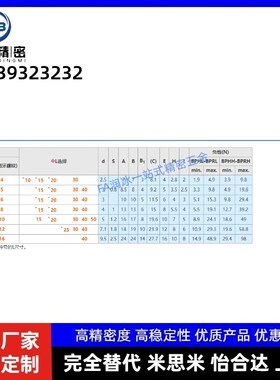 六角球头柱塞BPRH4/5/6/8/10/12/16-10/15/20/25/30/40/50顶丝