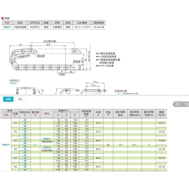 VAE31-F10/16/20/30/40/50-R28/38/48拖链 拉链式 09系列替代