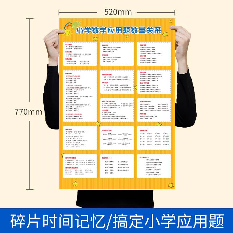 速发小学数学应用题数量关系课内知识大全常用公式定律定理汇总挂