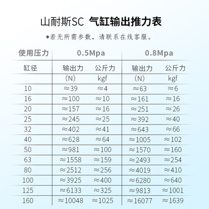 气缸SC小型标准气动元件缸经80行程25/50/75/100/125/150/175/200